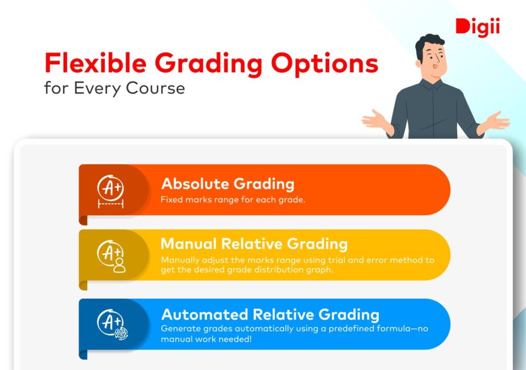 Transforming Academic Evaluation: Smarter Grading with Digiicampus