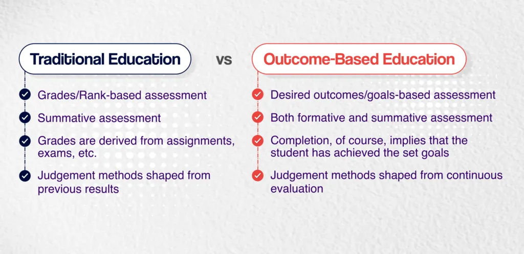 Unlocking Student Success: Implementing Outcome-Based Education in Higher Ed