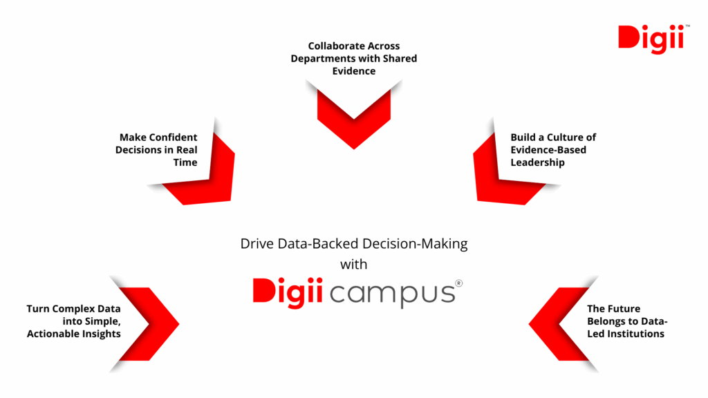 Drive data-backed decision-making with Digiicampus